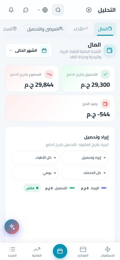 التحليلات